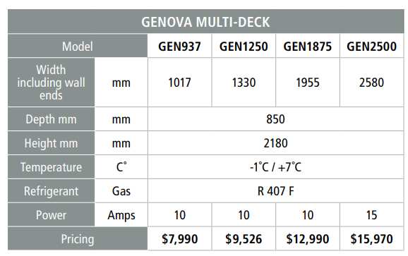 Multideck Chilled Pastorfrigor Genova