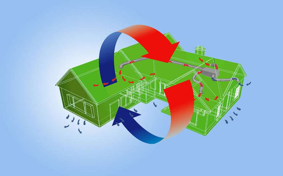 Home Ventilation Hamilton