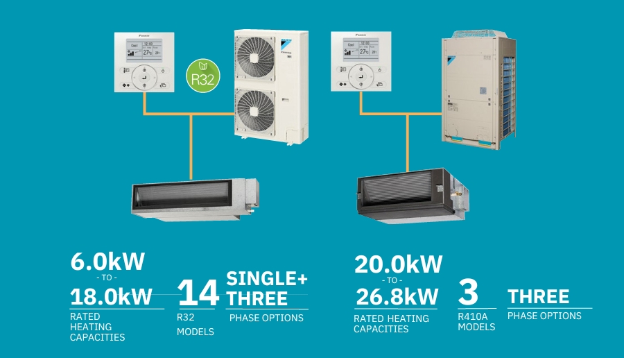 Daikin FDYAN and FDYQN Inverter Series