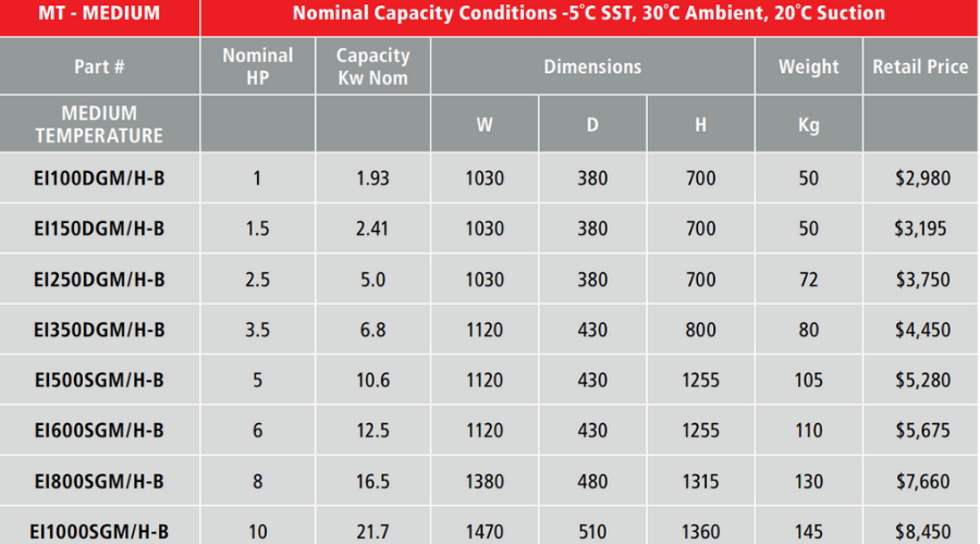 Essentec Commercial Condensing Units