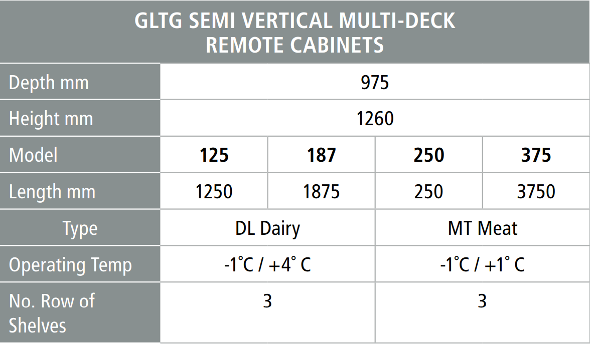 Remote Low Height Cabinets Three Tier (GLTG)