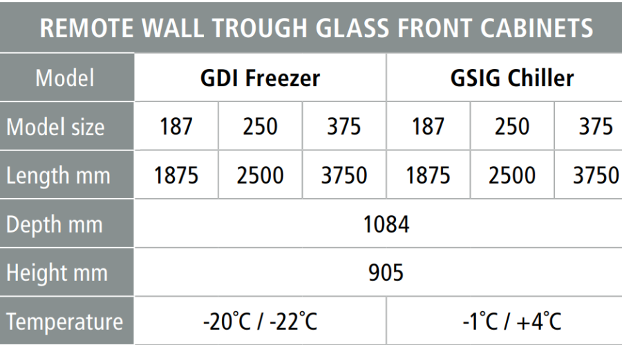 Remote Wallside Trough Freezers & Chillers
