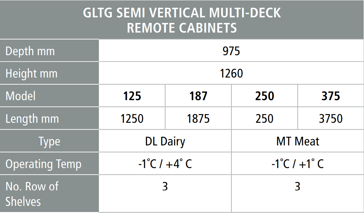 GLTG SEMI VERTICAL MULTI-DECK LOW HEIGHT REMOTE CABINETS