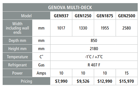 Genova Multi-deck