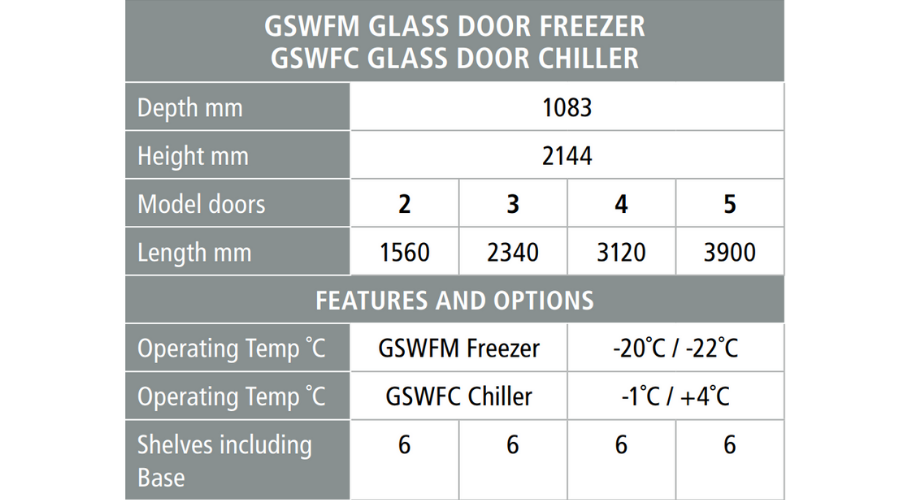 REMOTE GLASS DOOR FREEZERS AND CHILLERS- IMAGE